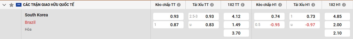 Bảng kèo Hàn Quốc vs Brazil