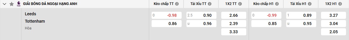 Bảng kèo Leeds vs Tottenham