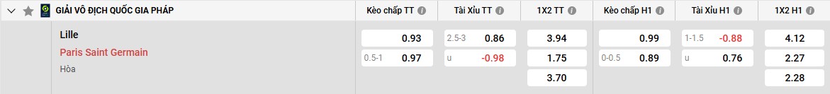 Bảng kèo Lille vs PSG