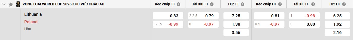 Bảng kèo Lithuania vs Ba Lan