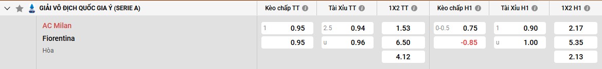 Bảng kèo AC Milan vs Fiorentina