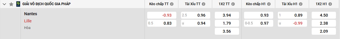 Bảng kèo Nantes vs Lille