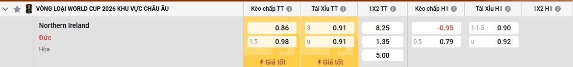 Bảng kèo Bắc Ireland vs Đức