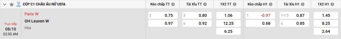 FC W vs Oud Heverlee Leuven W