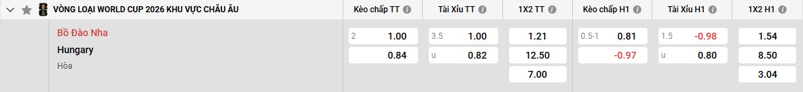 Bảng kèo Bồ Đào Nha vs Hungary