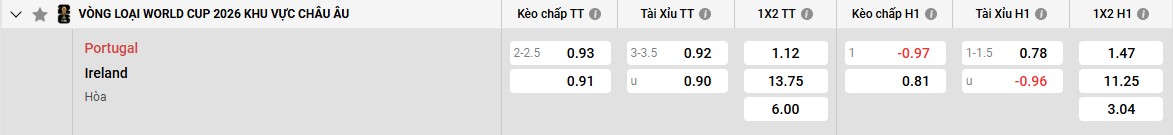 Bảng kèo Bồ Đào Nha vs Ireland