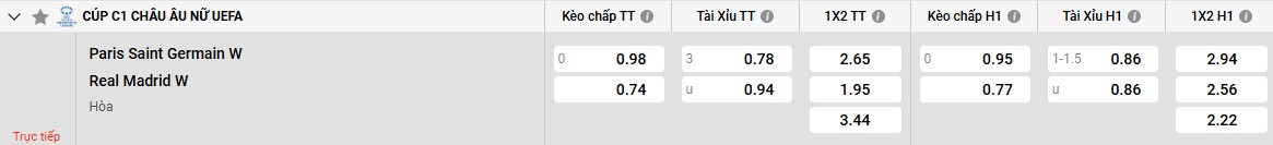 Bảng kèo PSG W vs Real Madrid W
