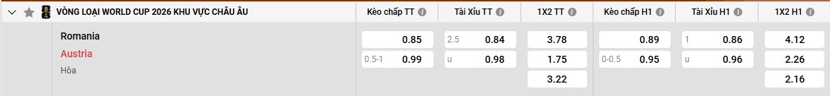 Bảng kèo Romania vs Áo