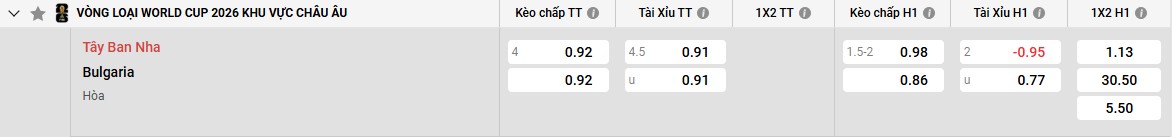 Bảng kèo Tây Ban Nha vs Bulgaria