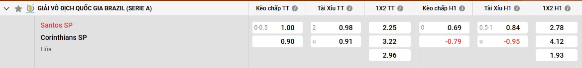 Bảng kèo Santos vs Corinthians