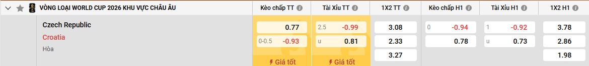 Bảng kèo Séc vs Croatia