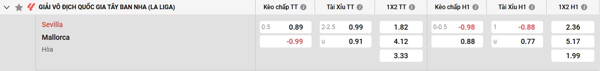 Bảng kèo Sevilla vs Mallorca