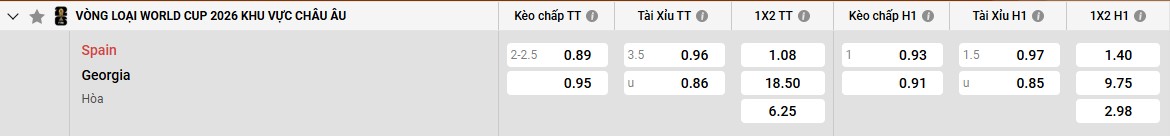 Bảng kèo Tây Ban Nha vs Georgia