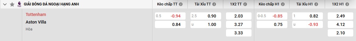 Bảng kèo Tottenham vs Aston Villa