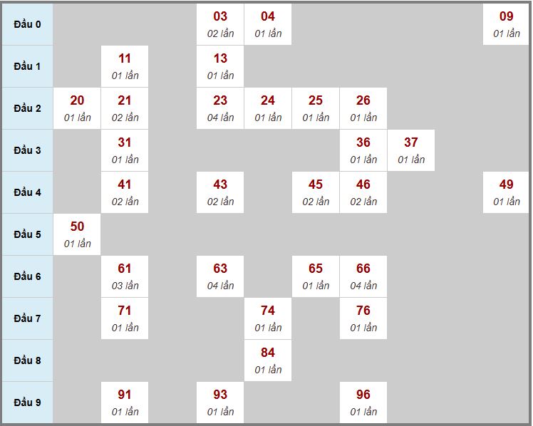 Cầu động chạy liên tục trong 3 ngày đến 13/10