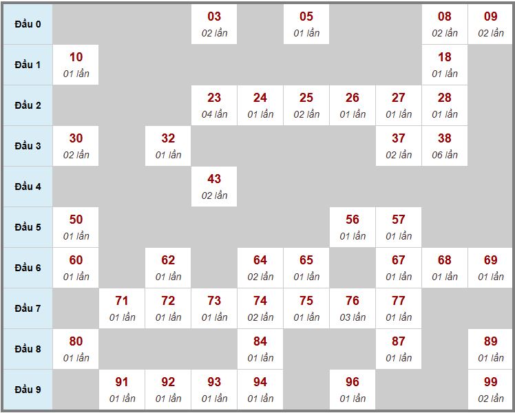 Cầu động chạy liên tục trong 3 ngày đến 14/10