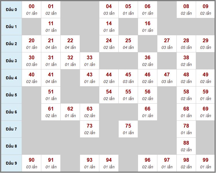 Cầu động chạy liên tục trong 3 ngày đến 15/10