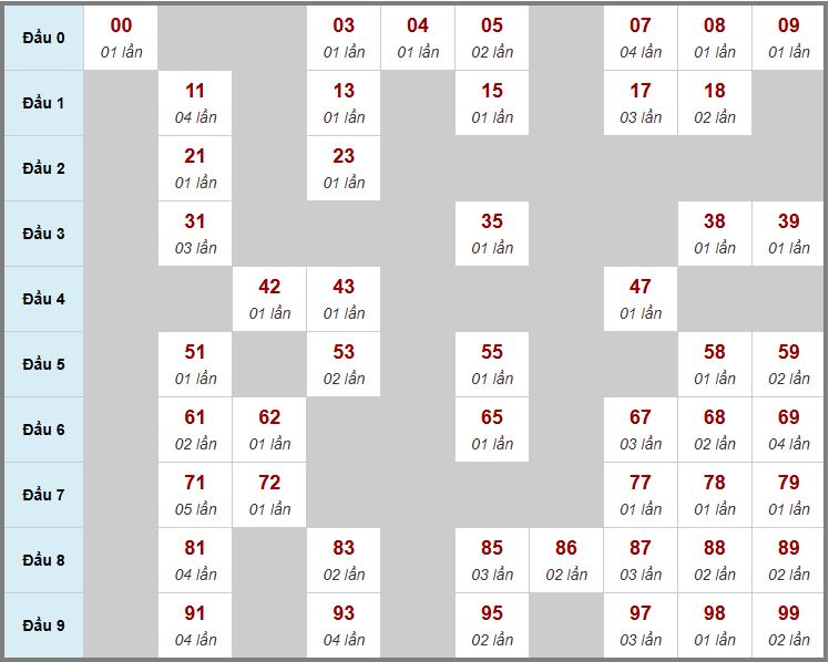 Cầu động chạy liên tục trong 3 ngày đến 16/10