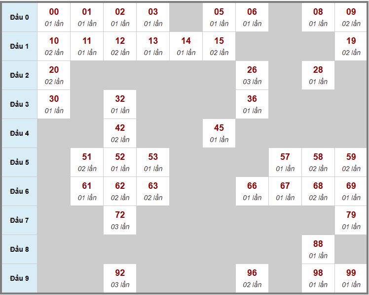 Cầu động chạy liên tục trong 3 ngày đến 17/10