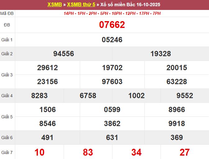 Bảng kết quả xổ số miền Bắc ngày 17/10/2025