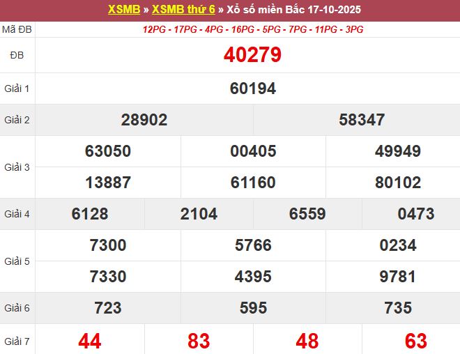 Bảng kết quả xổ số miền Bắc ngày 18/10/2025