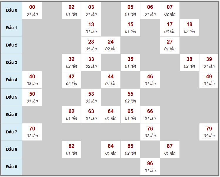 Cầu động chạy liên tục trong 3 ngày đến 18/10