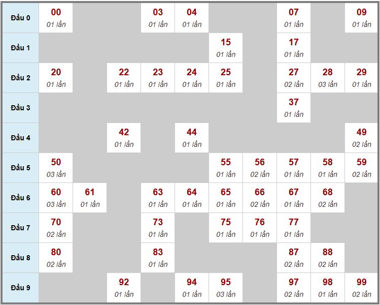 Cầu động chạy liên tục trong 3 ngày đến 19/10