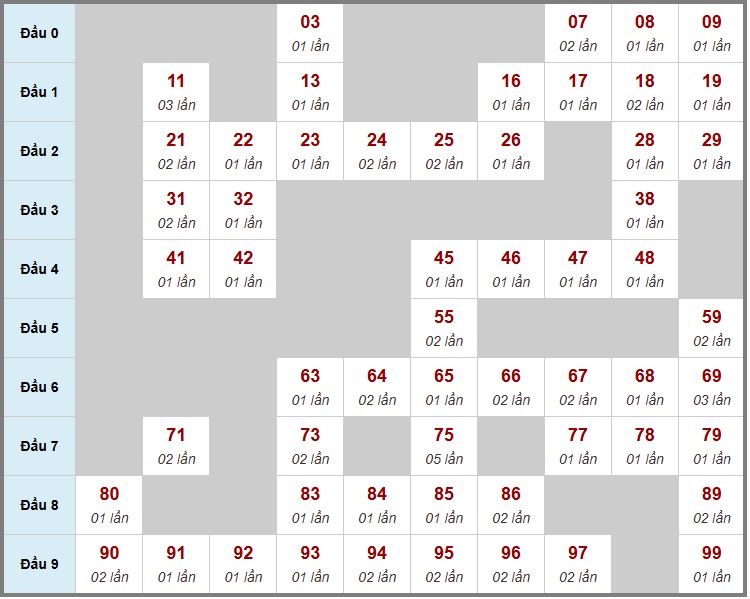 Cầu động chạy liên tục trong 3 ngày đến 20/10