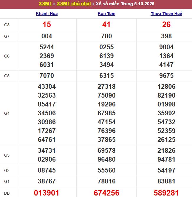 Bảng kết quả xổ số miền Trung ngày 05/10/2025
